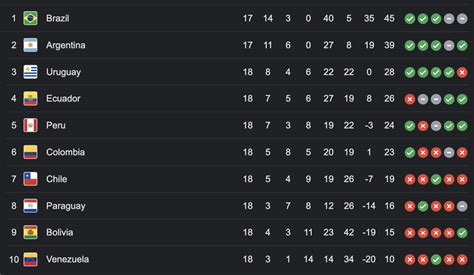 conmebol world cup qualifying 2022